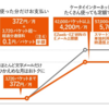 携帯料金の思い出