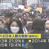 韓国を訪れる日本人観光客数‬ ‪(前年比) ‬ ‪2013年21.9％↓減少‬ ‪2014年17.0％↓減少‬ ‪2015年19.4％↓減少‬ ‪2012年を100とすると52.2まで下がっとる！wwww‬ ‪慰安婦像だらけの国に行きたくないww‬