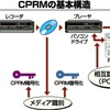 【検証済み】Windows10対応・CPRMを再生できるフリーソフトを紹介!