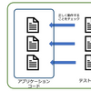 これだけは知っておきたいDevOpsシリーズ - アプリケーションコードとテストコード