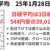 半導体を中心とした売り止まらず日経は3日続落　TOPIXは横ばい、グロース250は堅調　2025年1月28日
