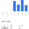 本当に稼げたのか？40歳の配達業未経験のおっさんがウーバーイーツの配達をやってみた　後編