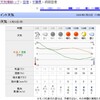 横風用Ｃ滑走路を撤回させたやつらは今回の事故に対してなにをいうのだろう