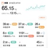 65.15kg 前日比 +0.6kg