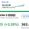 米国株急上昇　買い出動タイミングは去った？