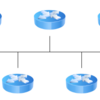 CCNA試験対策 ch19 Understanding OSPF Concepts