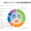 インデックス投資の大原則とオススメの投信！　