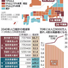 人口増と地域活性化ー私学の役割