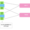 スタディサプリのInternal Platform開発についてのご紹介