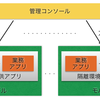 企業にモバイルを適用する方法「MEAP」の全貌を掴む(1) - そもそもMEAPとは？