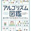 ユニークな文字列かを判定するアルゴリズムの概要とJuliaサンプルコード