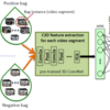 【論文解説】Real-world Anomaly Detection in Surveillance Videos