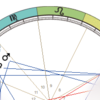 【雑談・占星術】ホロスコープで人生の課題を探す方法