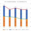 【2023(2024春入試)】第２回進路希望調査～名古屋商業(全科)【2019～2023を比較】