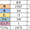 DKリール釣果アレコレ他