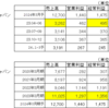 （3666）テクノスジャパン、（3434）アルファ　購入