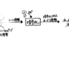 RSA暗号 ～まとめ～