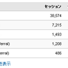 Yahoo!とGoogleが結婚