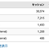 Yahoo!とGoogleが結婚