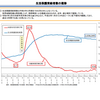 生活保護受給者と、弱小病院との関係性