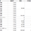 2018に解脱したよ 備忘録