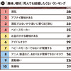 大企業の秘書100人「私が結婚相手に選ぶタイプ」