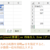 SQLでExcelの集計を簡単・楽しく - ROUND関数