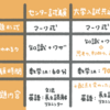 センター試験と共通テストの違い