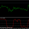 Trend Intensity IndexにAlert をつける。