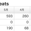 確信の後（5/14）