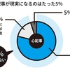  〇〇を意識するだけ！！ 失敗を引きずりがちな男が、 全く引きずらない漢になる生活法