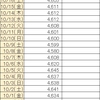 首相官邸サイトのワクチン一般接種データ捏造疑惑続報10/16(土)