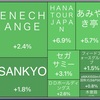 2023.04.10の記録