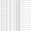 能登＆金沢遠征記録
