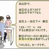 血圧計でわかる『脈圧』と、中医学が指す『脈圧』の違いとは？