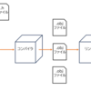 Windowsアプリケーション開発に必要なVisual Studioとframeworkについて