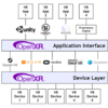  OpenXR - Cross-Platform, Portable, Virtual Reality via @tuan_kuranes_rs 