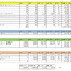 2021年3月27日　収支　現状維持