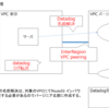  Datadogを東京リージョンからInter-RegionでPrivate linkを使ってデータ転送する方法