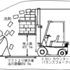 ようやく面接が決まる。