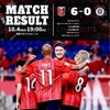 ACL 2023/24 浦和レッズ 6-0 ハノイFC