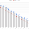 2019年のプロジェクトをふりかえる 〜そのとき何があったのか、何をしたのか〜