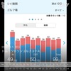 2024年11月3日 トムワトソンGC：99(31)