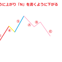 勝ちたいならこれを見ろ!勝率9割のハイローオーストラリアで使える3つのお手軽テクニック