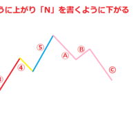 勝ちたいならこれを見ろ！勝率９割のハイローオーストラリアで使える３つのお手軽テクニック