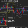 2021年 03月15日（月） 移動平均線集中チャートの負けトレード