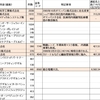 パテントマップ特許情報分析医療機器編   　4   日本の医療機器メーカー概要