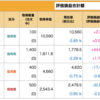 7/8 結果、おさらい（反省と改良は次回）