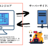 【Web】デザイナー/フロントエンジニア/サーバーサイドエンジニアの境界線