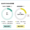 王将の餃子が旨いので、NISA成長投資枠で100株購入してみました